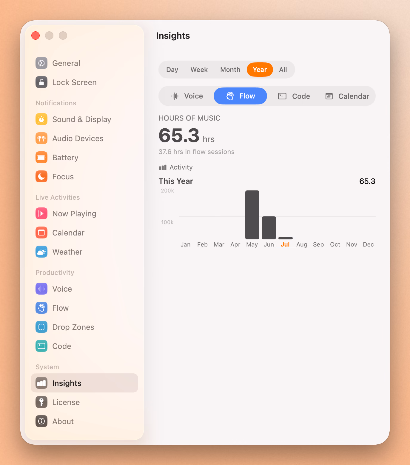 Seam's Insights dashboard showing hours of focus music played across flow sessions