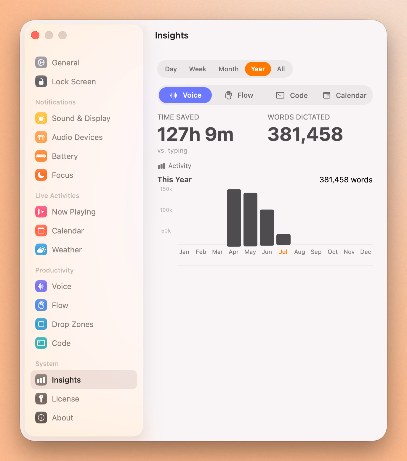 Seam's Insights dashboard showing words dictated and time saved by voice typing